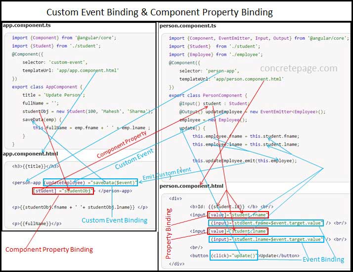 Angular Custom Event Binding + EventEmitter Example