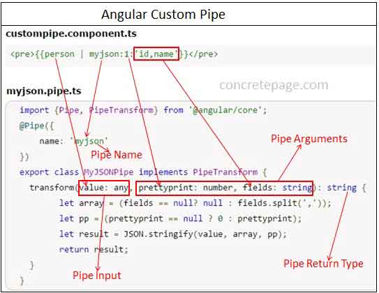 Angular Custom Pipe Example