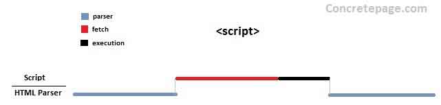 JavaScript  async and defer  Attribute Example of Script Tag