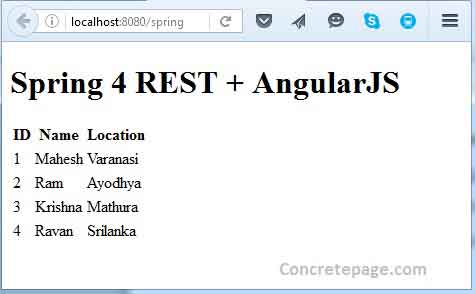 Consume RESTful Web Service using AngularJS + Spring 4 REST + JSON with ngResource and $http Example