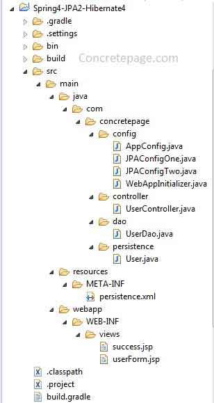 Spring 4 MVC + JPA 2 + Hibernate + MySQL Integration Example  with LocalEntityManagerFactoryBean and LocalContainerEntityManagerFactoryBean  using JavaConfig