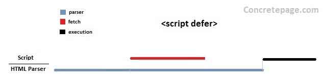 JavaScript  async and defer  Attribute Example of Script Tag
