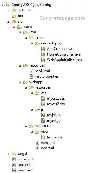 Spring 4 MVC + WRO4J Integration Example using Annotation and XML