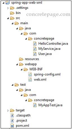 @WebAppConfiguration Example in Spring Test