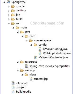 Spring MVC ResourceBundleViewResolver Example with Java Config
