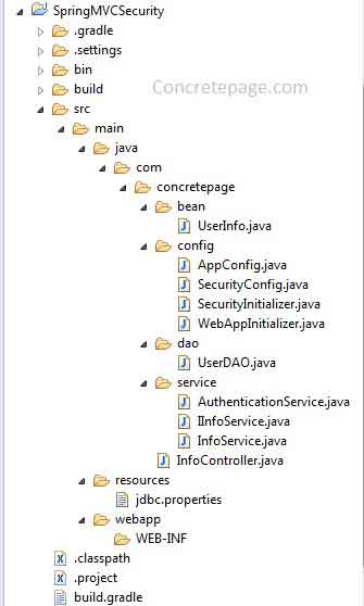 Spring MVC Security JDBC Authentication Example with Custom UserDetailsService and Database Tables using Java Configuration